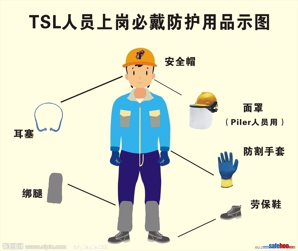 我公司自己做的劳防用品穿戴标准示意图 - 安全