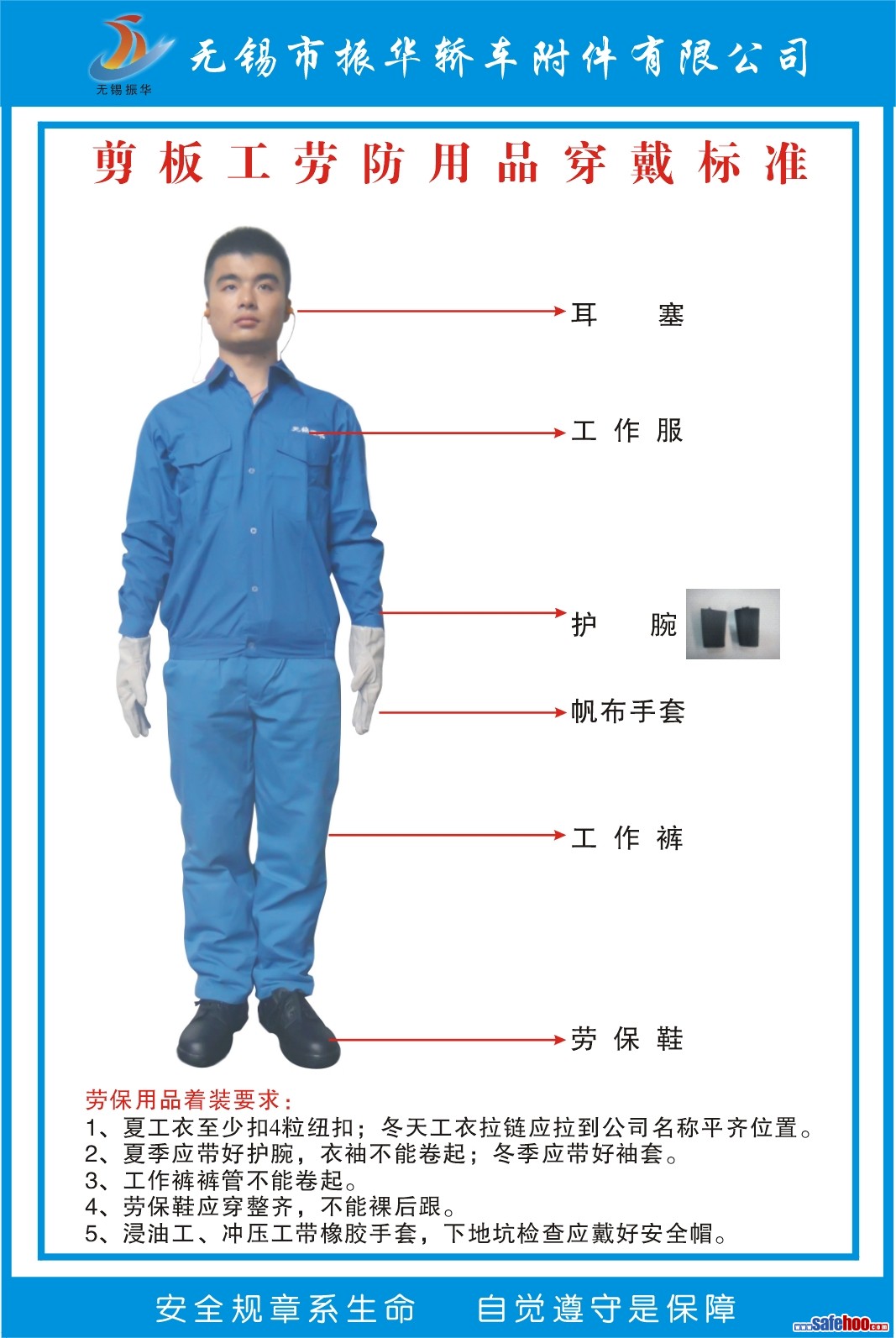 我公司自己做的劳防用品穿戴标准示意图2 - 安