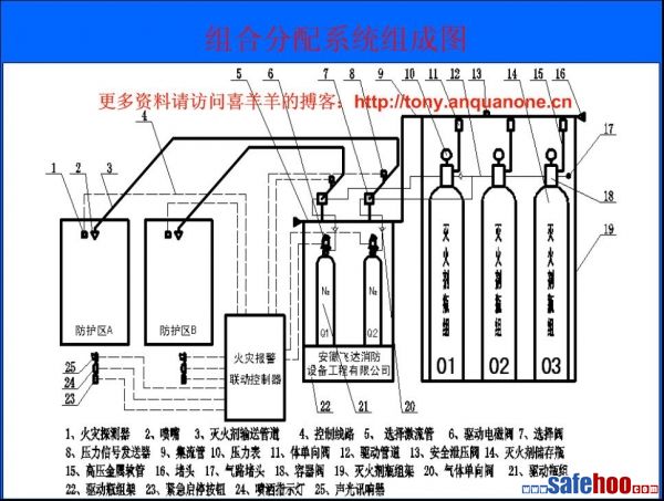 气体灭火系统施工调试与验收 - 消防安全 - 注册