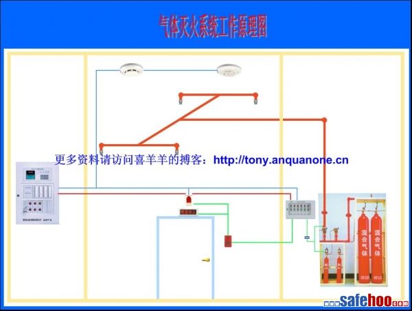 气体灭火系统施工调试与验收 - 消防安全 - 注册