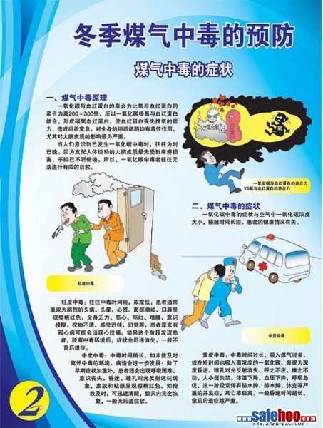 冬季煤气中毒的预防挂图 - 化工安全 - 注册安全