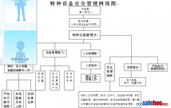 特种设备管理手册 - 安全管理 - 注册安全工程师