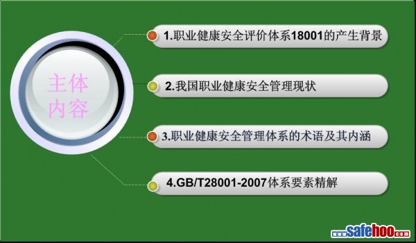 OHSMS职业健康安全管理体系培训教材120页
